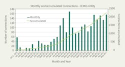 Www Tdworld Com Sites Tdworld com Files Bz 21 Fig2 Final Www Tdworld Com Sites Tdworld com Files Bz 21 Fig2 Final