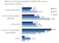 Www Tdworld Com Sites Tdworld com Files Newton Evans Da 1 Www Tdworld Com Sites Tdworld com Files Newton Evans Da 1
