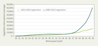 Www Tdworld Com Sites Tdworld com Files Uaa 18 45 Fig5 Wind Speed Final