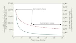 Www Tdworld Com Sites Tdworld com Files Uaa 18 46 Gf Fig1 Www Tdworld Com Sites Tdworld com Files Uaa 18 46 Gf Fig1