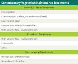 Www Tdworld Com Sites Tdworld com Files Uaa 18 46 Table2 Www Tdworld Com Sites Tdworld com Files Uaa 18 46 Table2