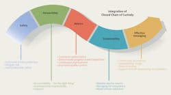 Www Tdworld Com Sites Tdworld com Files Uaa 42 Closed Chain Final Www Tdworld Com Sites Tdworld com Files Uaa 42 Closed Chain Final