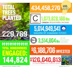 Www Tdworld Com Sites Tdworld com Files Uaa 47 Infographic Final Www Tdworld Com Sites Tdworld com Files Uaa 47 Infographic Final