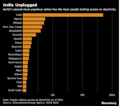 Www Tdworld Com Sites Tdworld com Files India Power Www Tdworld Com Sites Tdworld com Files India Power