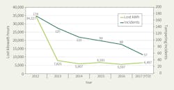 Www Tdworld Com Sites Tdworld com Files Ami 807 Am Idata Updated Final Www Tdworld Com Sites Tdworld com Files Ami 807 Am Idata Updated Final
