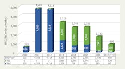 Www Tdworld Com Sites Tdworld com Files Ami 807 Re Read Orders Worked Www Tdworld Com Sites Tdworld com Files Ami 807 Re Read Orders Worked