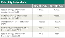 Www Tdworld Com Sites Tdworld com Files Ami 807 Table Www Tdworld Com Sites Tdworld com Files Ami 807 Table