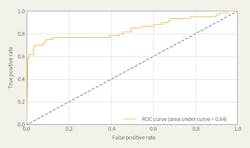Www Tdworld Com Sites Tdworld com Files Coe 807 21 Fig4 Final Www Tdworld Com Sites Tdworld com Files Coe 807 21 Fig4 Final