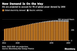 Www Tdworld Com Sites Tdworld com Files Ev Energy Bloomberg Www Tdworld Com Sites Tdworld com Files Ev Energy Bloomberg