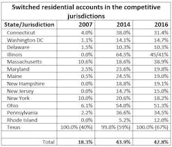 Www Tdworld Com Sites Tdworld com Files Power Marketer Table Www Tdworld Com Sites Tdworld com Files Power Marketer Table