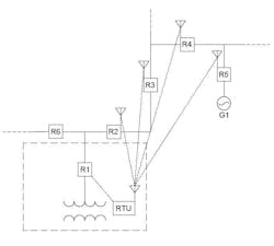 Www Tdworld Com Sites Tdworld com Files Zellmer Diagram 1 Www Tdworld Com Sites Tdworld com Files Zellmer Diagram 1