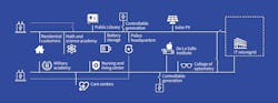Www Tdworld Com Sites Tdworld com Files Ce 23 808 Mg Diagram Final Www Tdworld Com Sites Tdworld com Files Ce 23 808 Mg Diagram Final