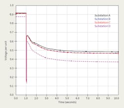 Www Tdworld Com Sites Tdworld com Files Dm 20 808 Fig1 Final Www Tdworld Com Sites Tdworld com Files Dm 20 808 Fig1 Final