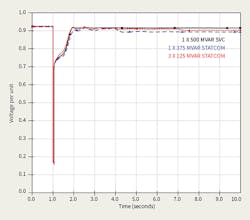 Www Tdworld Com Sites Tdworld com Files Dm 20 808 Fig2 Final Www Tdworld Com Sites Tdworld com Files Dm 20 808 Fig2 Final