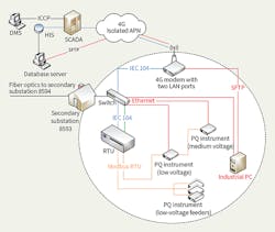 Www Tdworld Com Sites Tdworld com Files S We 21 808 Fig1 Final Www Tdworld Com Sites Tdworld com Files S We 21 808 Fig1 Final