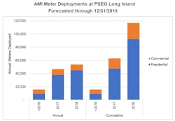 Www Tdworld Com Sites Tdworld com Files Meter Deployments Www Tdworld Com Sites Tdworld com Files Meter Deployments