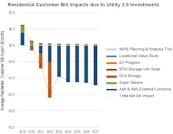 Www Tdworld Com Sites Tdworld com Files Residential Customer Bill 0 Www Tdworld Com Sites Tdworld com Files Residential Customer Bill 0