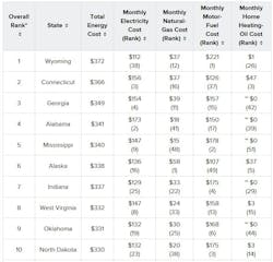 Www Tdworld Com Sites Tdworld com Files Wallethub1 Www Tdworld Com Sites Tdworld com Files Wallethub1