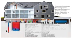 Www Tdworld Com Sites Tdworld com Files Abb 808 42 05 Energy Producing Home Of Future Www Tdworld Com Sites Tdworld com Files Abb 808 42 05 Energy Producing Home Of Future