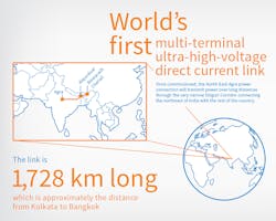 Www Tdworld Com Sites Tdworld com Files Abb 808 43 01 Lillgrund Offshore Wind Farm Www Tdworld Com Sites Tdworld com Files Abb 808 43 01 Lillgrund Offshore Wind Farm