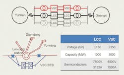 Www Tdworld Com Sites Tdworld com Files Aus 23 809 Fig7 Final Www Tdworld Com Sites Tdworld com Files Aus 23 809 Fig7 Final