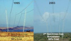 Www Tdworld Com Sites Tdworld com Files Aus 23 809 Fig4 Final Www Tdworld Com Sites Tdworld com Files Aus 23 809 Fig4 Final