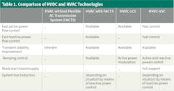 Www Tdworld Com Sites Tdworld com Files Aus 23 809 Table1 Www Tdworld Com Sites Tdworld com Files Aus 23 809 Table1