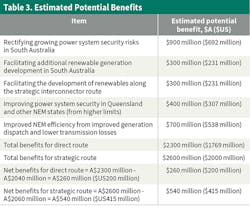 Www Tdworld Com Sites Tdworld com Files Aus 23 809 Table3 Www Tdworld Com Sites Tdworld com Files Aus 23 809 Table3
