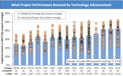 Www Tdworld Com Sites Tdworld com Files Berkeley Lab Wtmr Fig1 Www Tdworld Com Sites Tdworld com Files Berkeley Lab Wtmr Fig1
