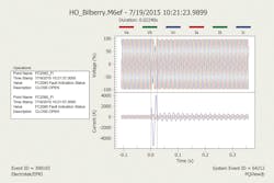 Www Tdworld Com Sites Tdworld com Files Ho 21 809 Fig2 Fault Event Waveforms Www Tdworld Com Sites Tdworld com Files Ho 21 809 Fig2 Fault Event Waveforms