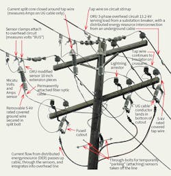 Www Tdworld Com Sites Tdworld com Files Oru 22 809 9 Final 0 Www Tdworld Com Sites Tdworld com Files Oru 22 809 9 Final 0
