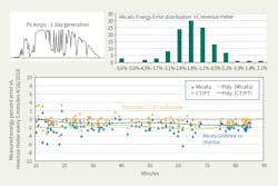 Www Tdworld Com Sites Tdworld com Files Oru 22 809 Fig1 Final 0 Www Tdworld Com Sites Tdworld com Files Oru 22 809 Fig1 Final 0