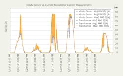 Www Tdworld Com Sites Tdworld com Files Oru 22 809 Fig3 Final 0 Www Tdworld Com Sites Tdworld com Files Oru 22 809 Fig3 Final 0
