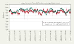 Www Tdworld Com Sites Tdworld com Files Oru 22 809 Fig5 Final 0 Www Tdworld Com Sites Tdworld com Files Oru 22 809 Fig5 Final 0