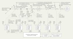 Www Tdworld Com Sites Tdworld com Files Oru 22 809 Fig7 Final 0 Www Tdworld Com Sites Tdworld com Files Oru 22 809 Fig7 Final 0