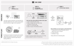 Www Tdworld Com Sites Tdworld com Files Riddle Code Blockchain Www Tdworld Com Sites Tdworld com Files Riddle Code Blockchain