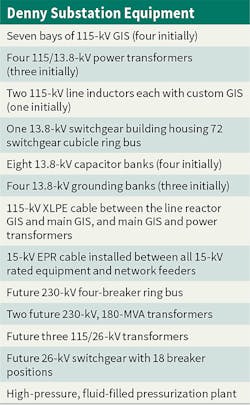 Www Tdworld Com Sites Tdworld com Files Den 20 810 Table Www Tdworld Com Sites Tdworld com Files Den 20 810 Table