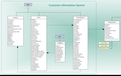Www Tdworld Com Sites Tdworld com Files Future Of Gis Db Relationship Www Tdworld Com Sites Tdworld com Files Future Of Gis Db Relationship