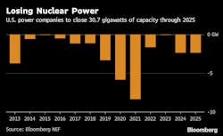 Www Tdworld Com Sites Tdworld com Files Nuke Graph Bloomberg Www Tdworld Com Sites Tdworld com Files Nuke Graph Bloomberg