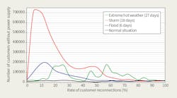 Www Tdworld Com Sites Tdworld com Files Arg 24 810 Fig4 Final Www Tdworld Com Sites Tdworld com Files Arg 24 810 Fig4 Final