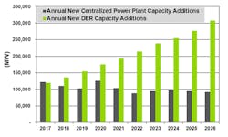 Www Tdworld Com Sites Tdworld com Files Navigant 1 Www Tdworld Com Sites Tdworld com Files Navigant 1