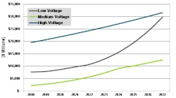 Www Tdworld Com Sites Tdworld com Files Navigant 2 Www Tdworld Com Sites Tdworld com Files Navigant 2