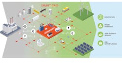 Www Tdworld Com Sites Tdworld com Files 21 812 Smart Grid En Final Www Tdworld Com Sites Tdworld com Files 21 812 Smart Grid En Final