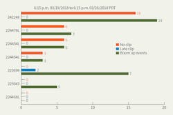 Www Tdworld Com Sites Tdworld com Files 32 811 Aerial Harness Analytics Final Www Tdworld Com Sites Tdworld com Files 32 811 Aerial Harness Analytics Final
