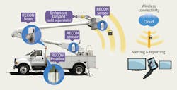 Www Tdworld Com Sites Tdworld com Files 32 811 Aerial Harness Final Www Tdworld Com Sites Tdworld com Files 32 811 Aerial Harness Final