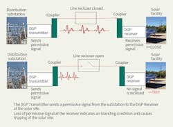Www Tdworld Com Sites Tdworld com Files Ev25 811 Slide1 Final Www Tdworld Com Sites Tdworld com Files Ev25 811 Slide1 Final