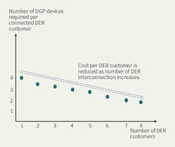 Www Tdworld Com Sites Tdworld com Files Ev25 811 Slide6 Final Www Tdworld Com Sites Tdworld com Files Ev25 811 Slide6 Final