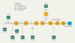 Www Tdworld Com Sites Tdworld com Files Ev25 811 Slide4 Final Www Tdworld Com Sites Tdworld com Files Ev25 811 Slide4 Final