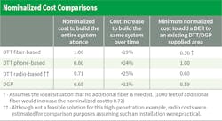 Www Tdworld Com Sites Tdworld com Files Ev25 811 Table3 Final Www Tdworld Com Sites Tdworld com Files Ev25 811 Table3 Final