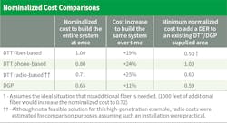 Www Tdworld Com Sites Tdworld com Files Ev25 811 Table3 Final Www Tdworld Com Sites Tdworld com Files Ev25 811 Table3 Final
